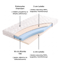 materac-piankowo-lateksowy-dwustronny-17-cm-h3-h4-bialy-warstwy.png