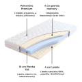 materac-dwustronny-lateks-pianka-memory-pokrowiec-bialy-warstwy.png
