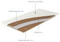nakładka,na,materac,mata,kokosowa,pianka,najlepszy,wygodny,sen,łóżko,sypialnia,pokrowiec,mikrofibra,zdrowy,utwardzająca (5).jpg