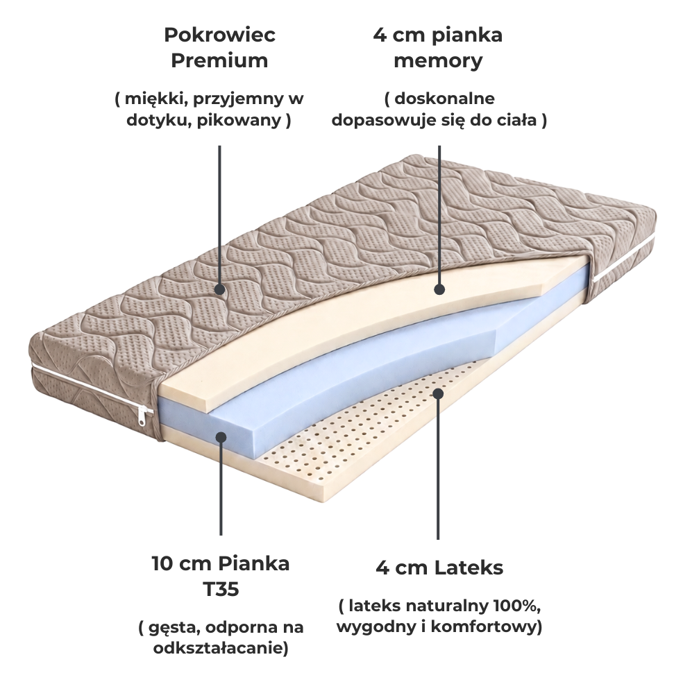 materac piankowo lateksowy