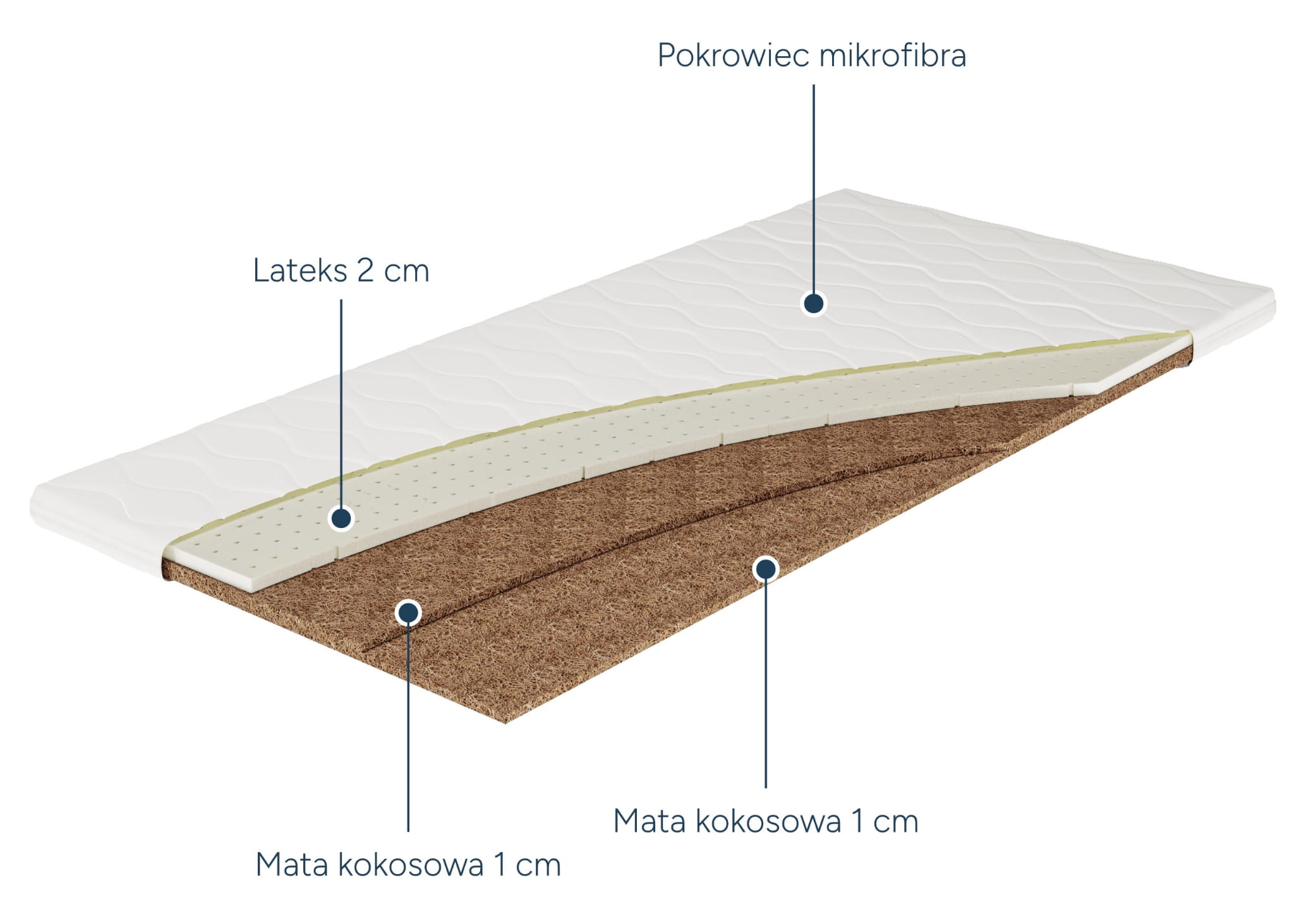 nakładka utwardzajaca